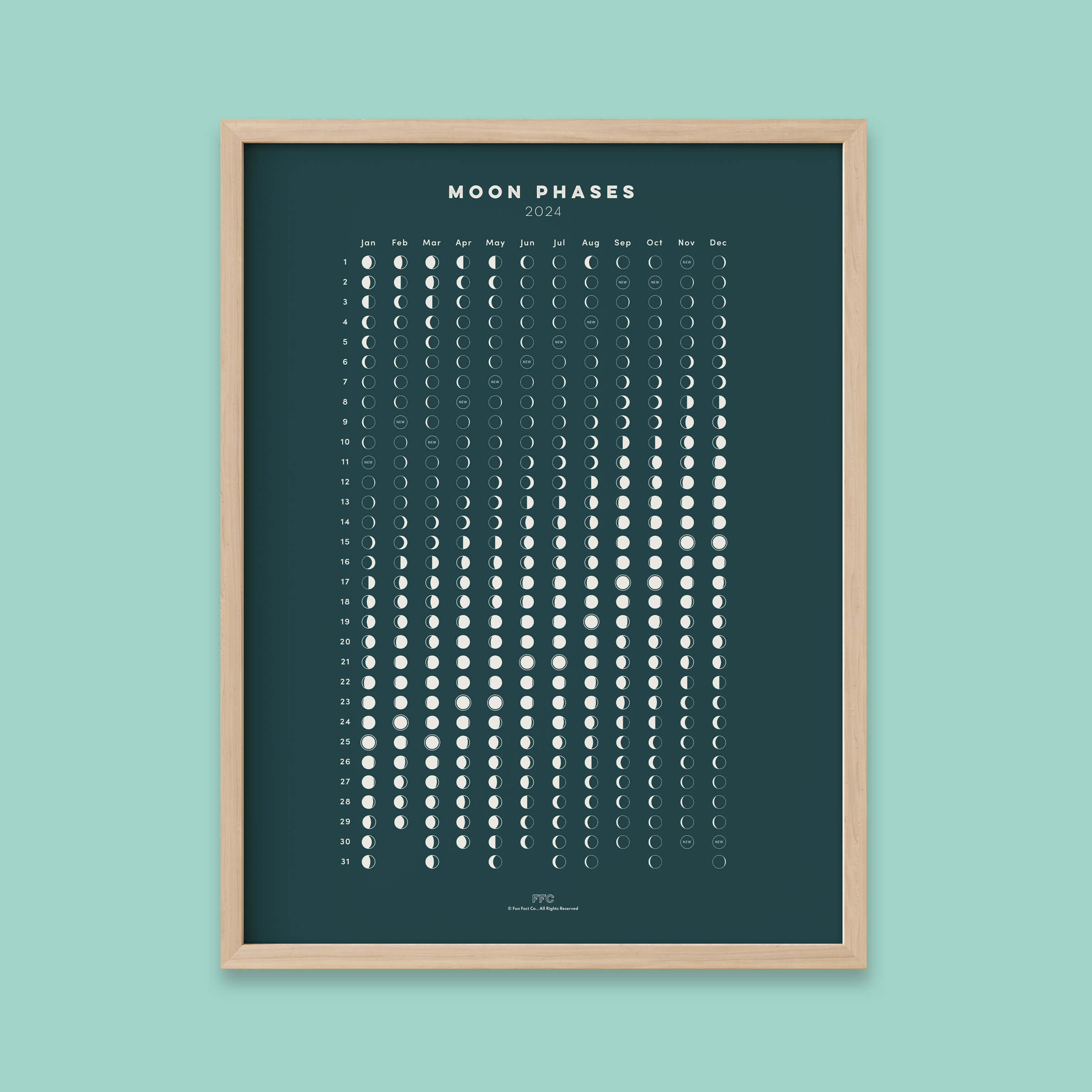 Moon Phases Calendar Print