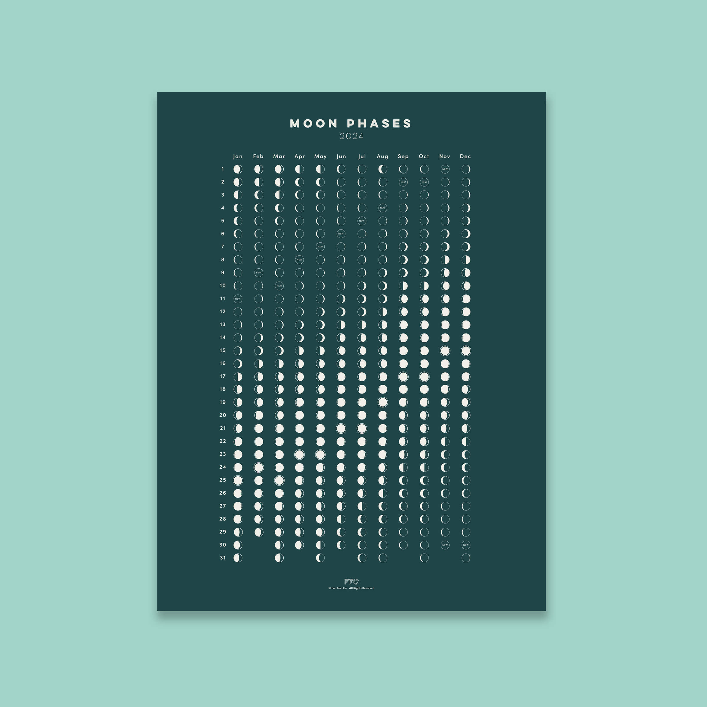 Moon Phases Calendar Print